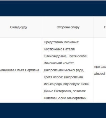 Адвокат Бориса Філатова почав судове переслідування голови Громадської організації «Платформа Громадський Контроль» Дениса&amp;hellip;