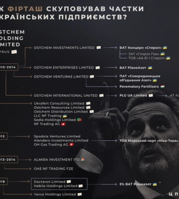 “Черкаський “Азот” у заставі росіян та куплений за російські гроші”, – ЗМІ