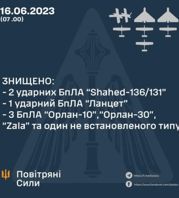 Вночі сили ППО знищили на Миколаївщіні два ударні дрони-камікадзе - Повітряні сили