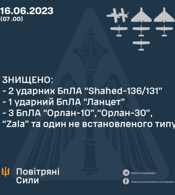 Вночі сили ППО знищили на Миколаївщіні два ударні дрони-камікадзе - Повітряні сили