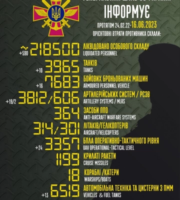 Оперативна інформація від Генштабу ЗСУ на 16 червня