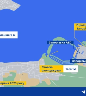 Енергоатом: рівень води у ставку-охолоджувачі Запорізької АЕС стабільний – 16,67 метрів