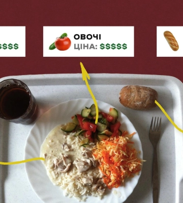 Завищені ціни на продукти для школярів — у Полтаві суд продовжив розслідування на півтора року