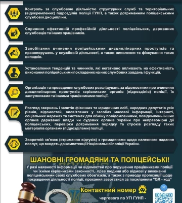 Відтепер сприяти покращенню роботи поліції Закарпаття можна через спеціальний чат-бот