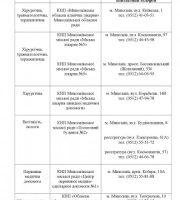 До уваги евакуйованих мешканців Херсонської області