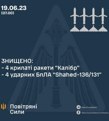 Во время ночной атаки на Днепропетровскую область ПВО сбила все четыре вражеских беспилотника - ОВА