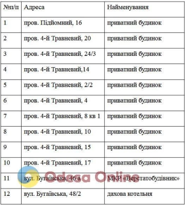 21 июня некоторые жители Хаджибейского района Одессы останутся без газа (список адресов)