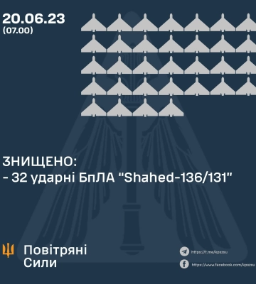 Під час нічної атаки сили ППО знищили 32 ударні дрони Shahed - Командування ПС