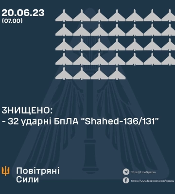 Воздушные силы ночью сбили 32 из 35 «Шахедов», большинство — на Киевщине