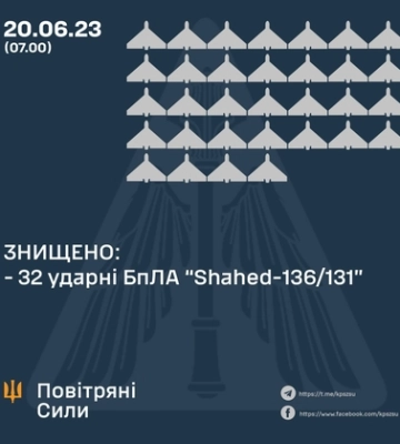 Ворог запустив по Україні 35 «шахедів» – 32 з них знищила ППО