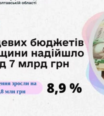 До місцевих бюджетів області цьогоріч вже надійшло понад сім мільярдів