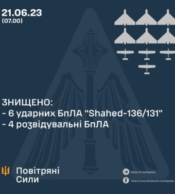 Вночі ворог запустив шість «шахедів» – усі знищені на Хмельниччині