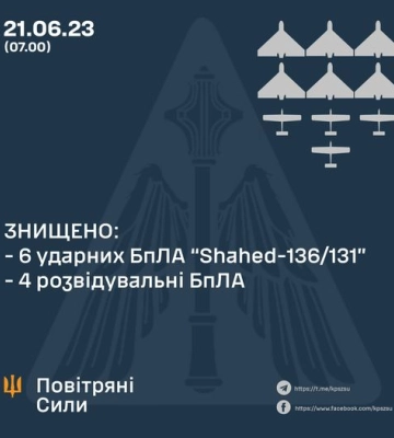 В Хмельницкой области Воздушные силы уничтожили все дроны-камикадзе, атаковавшие регион