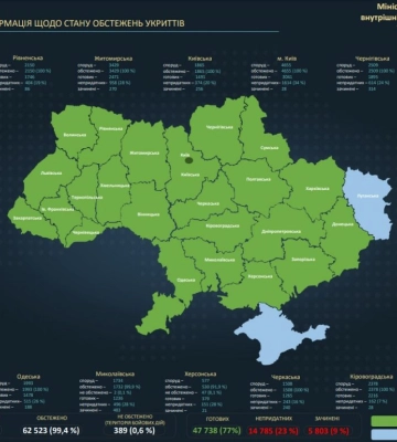 На Житомирщині майже 2,5 тисячі укриттів придатні до використання, – ДСНС