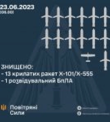 Мінус &quot;Алігатор&quot;: на Донбасі ЗСУ &quot;приземлили&quot; російський Ка-52