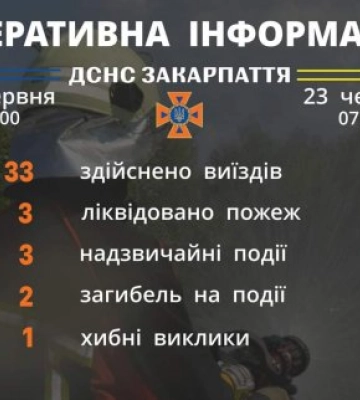 Рятувальники Закарпаття інформують