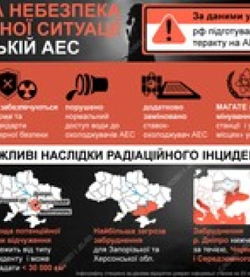 Загроза теракту на Запорізькій АЕС: які можливі наслідки у разі витоку радіації — інфографіка