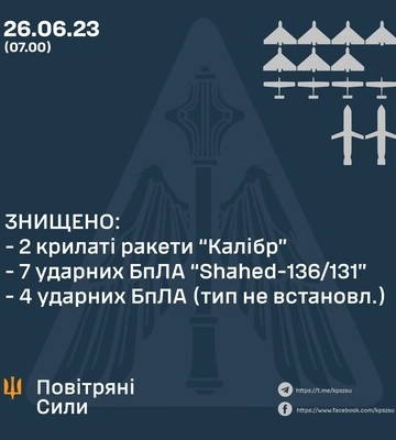 ППО збила 13 повітряних цілей – де їх було найбільше