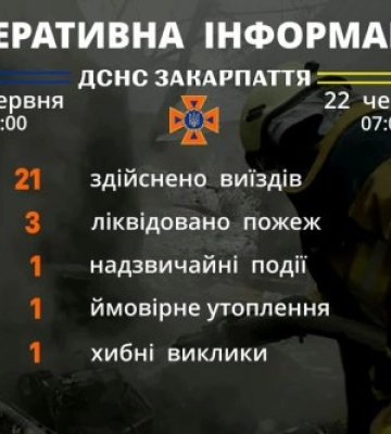 Шукають потопельника: Рятувальники Закарпаття інформують