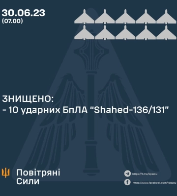 29 червня росіяни запустили шість ракет С-300 по Запоріжжю та Чугуєву - Генштаб