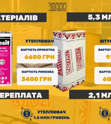 Оточення черкаської депутатки “нагріє” школу за 14 млн гривень коштовними матеріалами