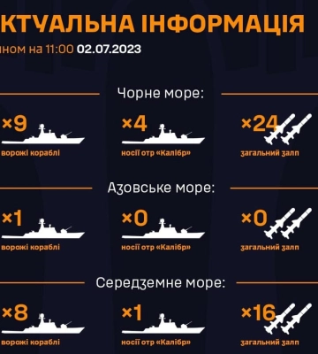 В Черном море 9 вражеских кораблей: сколько ракет угрожают Украине