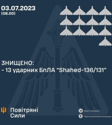 Ночью ПВО уничтожила 13 ударных дронов врага