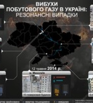 Вибухи побутового газу в житлових будинках: найрезонансніші випадки в Україні — інфографіка