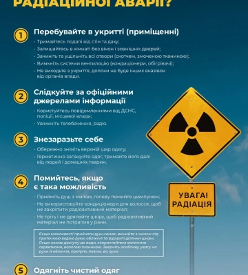 У МОЗ розповіли, що робити під час можливої радіаційної аварії