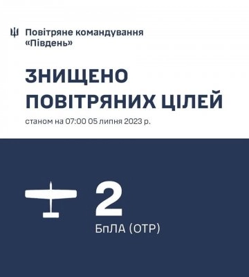 В Генштабі ЗСУ назвали втрати ворога за добу: 670 окупантів, 36 артсистем та 12 БПЛА оперативно-тактичного рівня