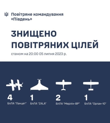 Урожайный день на юге: над Николаевской областью ПВО уничтожила восемь разных дронов РФ