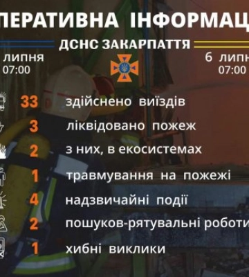 Чоловік    пірнув в Ужгородський кар’єр та більше його ніхто небачив: рятувальники Закарпаття інфомують