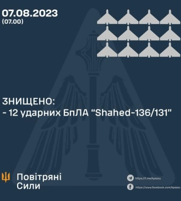 ПВО ночью уничтожила 12 &quot;Шахедов&quot;: раскрыты подробности новой атаки оккупантов