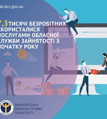 Послугами Закарпатської обласної служби зайнятості з початку року скористалися 7,3 тисячі безробітних