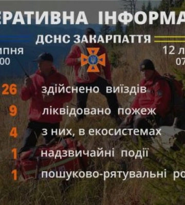 У Карпатах травмувалися двоє підлітків з Київщини