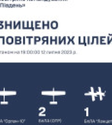 Силы ПВО сбили на Николаевщине четыре вражеских БПЛА