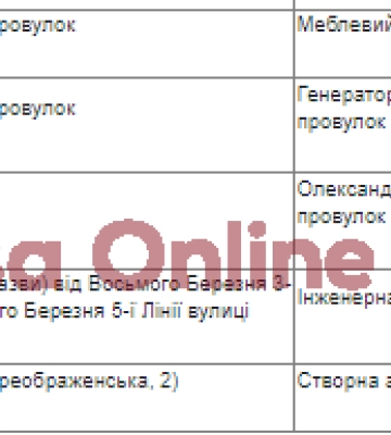 В пятницу завершается опрос одесситов о переименовании 21 объекта топонимики