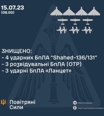 Воздушные силы отчитались об отражении ночной атаки дронами: детали