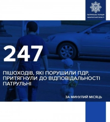 Патрульні Закарпаття зафіксували  247 пішоходів, які недотримувалися правил дорожнього руху