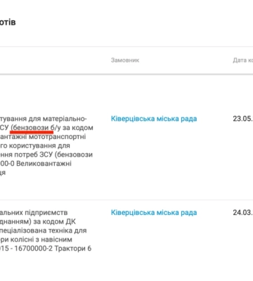 У Ківерцях – черговий скандал: міськрада придбала тракторів на понад 10 мільйонів гривень