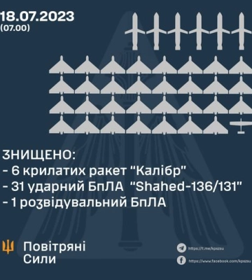 Воздушники ночью отразили комбинированную атаку дронами и крылатыми ракетами: уничтожено 38 вражеских целей