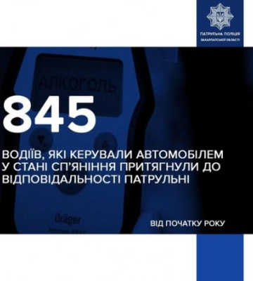 Понад 800 випадків керування у стані сп’яніння зафіксували закарпатські патрульні від початку року