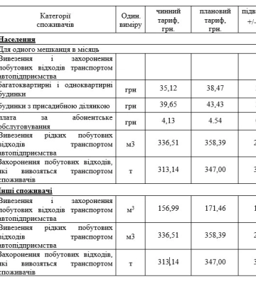 У Луцьку подорожчає вивіз сміття 