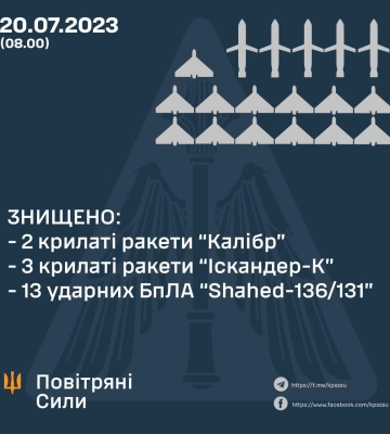 Взрывы, пожар и жертвы: россияне снова атаковали Николаев и Одессу ракетами (видео)