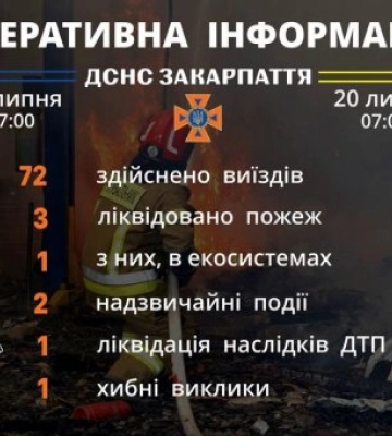 Негода  пошкодела покрівлі будівель: рятувальники Закарпаття інформують