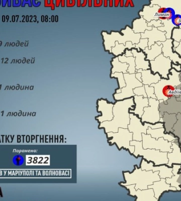 На Донеччині за минулу добу загинули десять людей