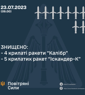 Уночі РФ випустила по Одещині 19 ракет різних типів: майже половину цілей вдалося збити — Повітряні сили ЗСУ