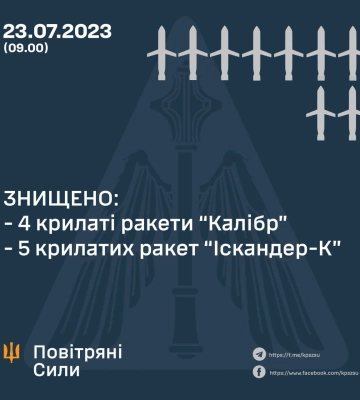 Окупанти за ніч випустили по Україні 19 ракет, найбільше постраждала Одеса