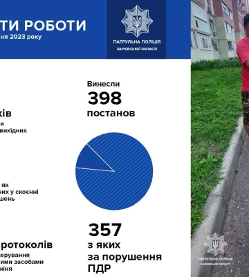 У Харкові за вихідні патрульні виявили 40 п’яних водіїв