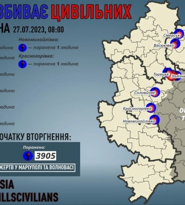 Загарбники за добу вбили одного та поранили дев&#039;ятьох жителів Донеччини